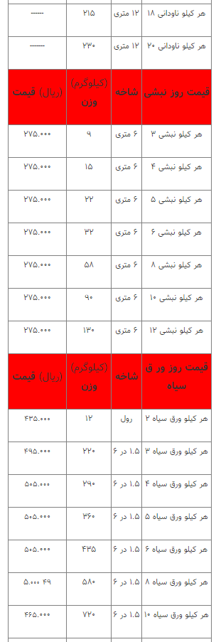 قیمت انواع آهنآلات ۱۶ اسفند ۱۴۰۲ قیمت انواع آهنآلات ۱۶ اسفند ۱۴۰۲