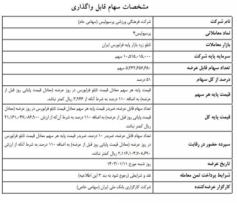 سازمان خصوصی‌سازی ۵۱ درصد سهام پرسپولیس را می‌فروشد