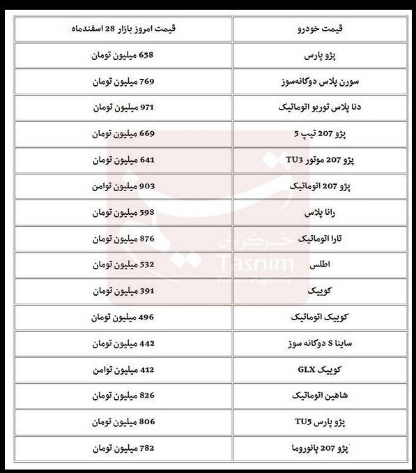 خرید خودرو متوقف شد+ جدول قیمت‌ها