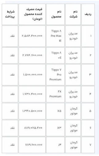 اطلاعیه سامانه یکپارچه برای نوبت‌دار‌های زمستان