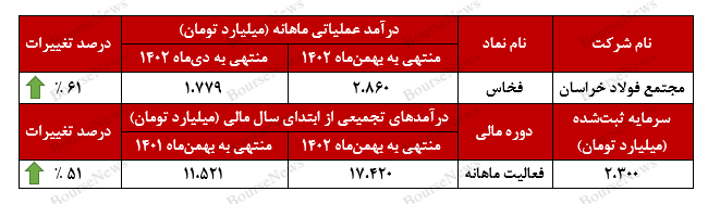 رکوردی جدید از