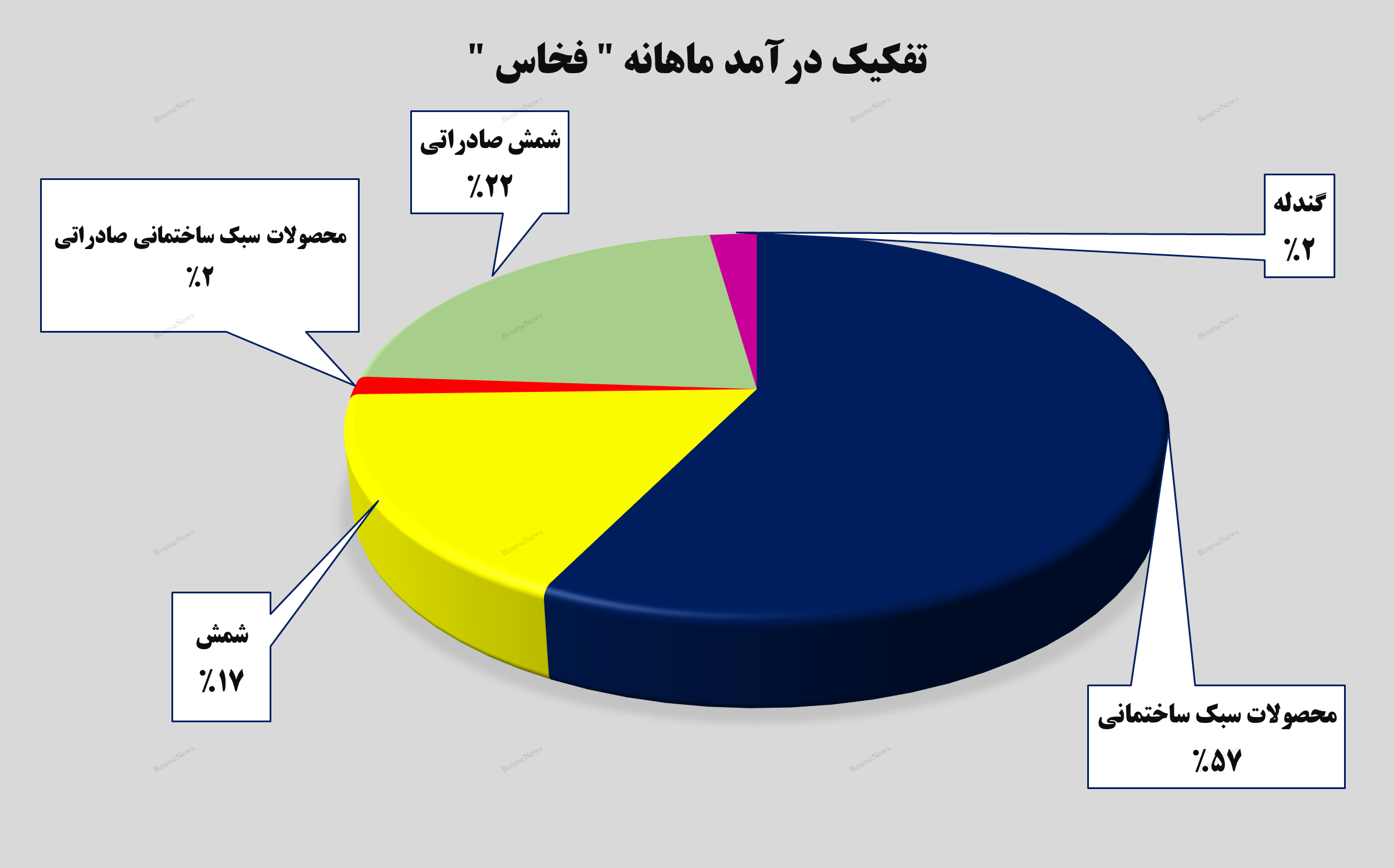 رکوردی جدید از