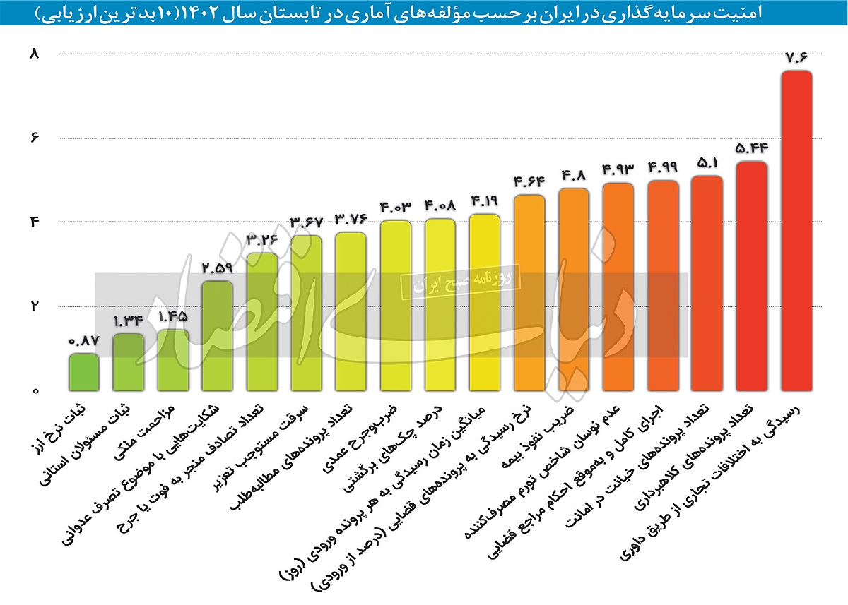 پالس مثبت به سرمایه‌گذاران