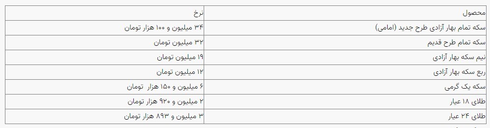 قیمت سکه و طلا در بازار آزاد ۰۹ اسفند