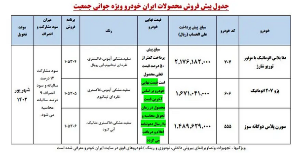 اسامی برندگان فروش ایران خودرو اعلام شد