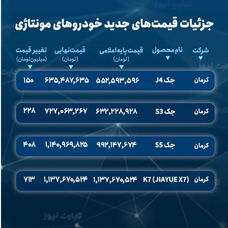 قیمت نهایی خودرو‌های مونتاژی اعلام شد+ جدول