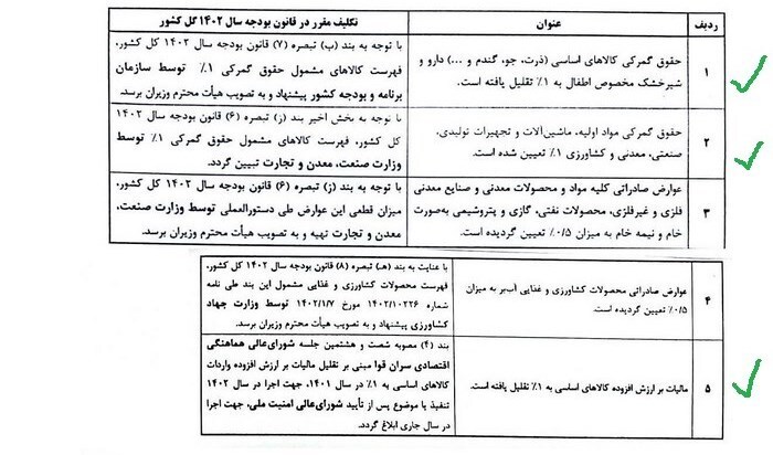 پیگیری‌های گمرک به نتیجه رسید/ مهار تورم اقلام اساسی و ترخیص فوری کالا‌ها از بنادر