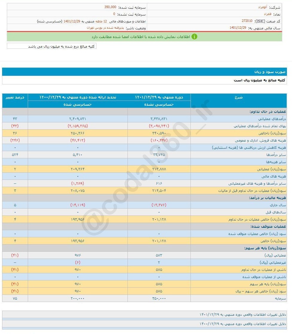 فمراد چقدر سود محقق کرد؟ فمراد چقدر سود محقق کرد؟