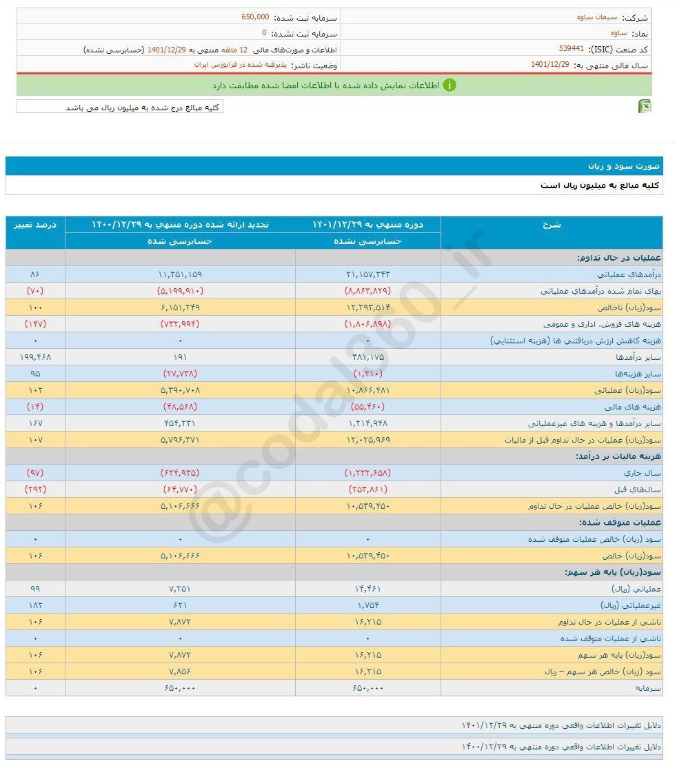 سرمایه گذاری بر روی این سهم سیمانی خوب است؟