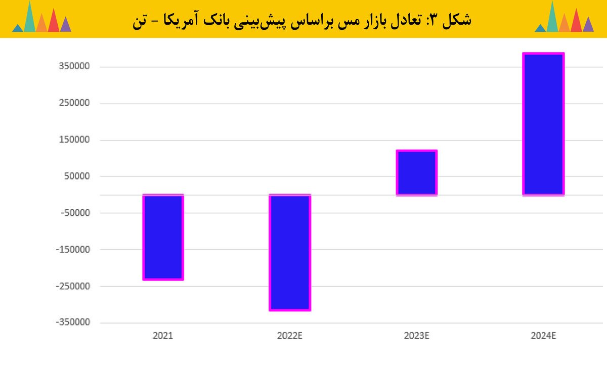 مس همچنان درخشان