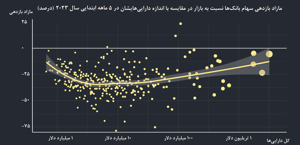 درخواست توقف فروش استقراضی؛ در پی سقوط نماد‌های بانکی در آمریکا