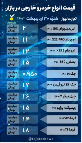 قیمت خودرو ۳۰ اردیبهشت ۱۴۰۲/ افزایش سردرگمی بازار خودرو‌های مونتاژی