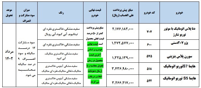 شرایط پیش‌فروش و فروش فو‌ق‌العاده محصولات ایران خودرو اعلام شد