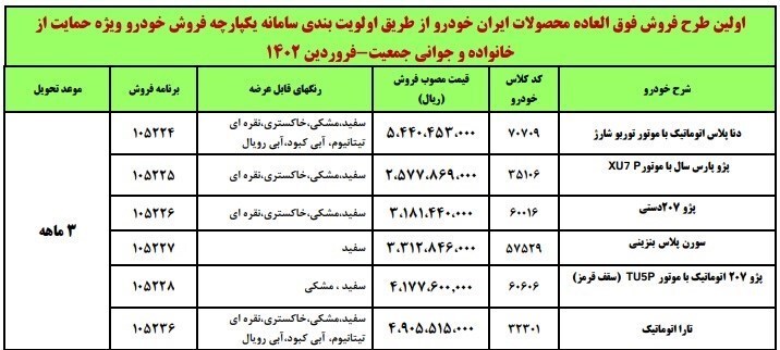 آغاز پیش فروش چهار محصول ایران خودرو در محدوده قیمتی ۱۲۷ تا ۳۴۳ میلیونی