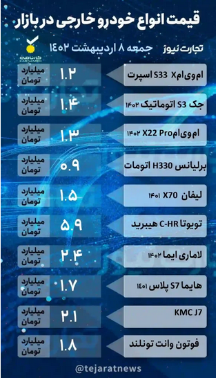 کاهش سطح معاملات در پی ریزش قیمت خودرو/ خودرو‌های باری پرطرفدار شدند