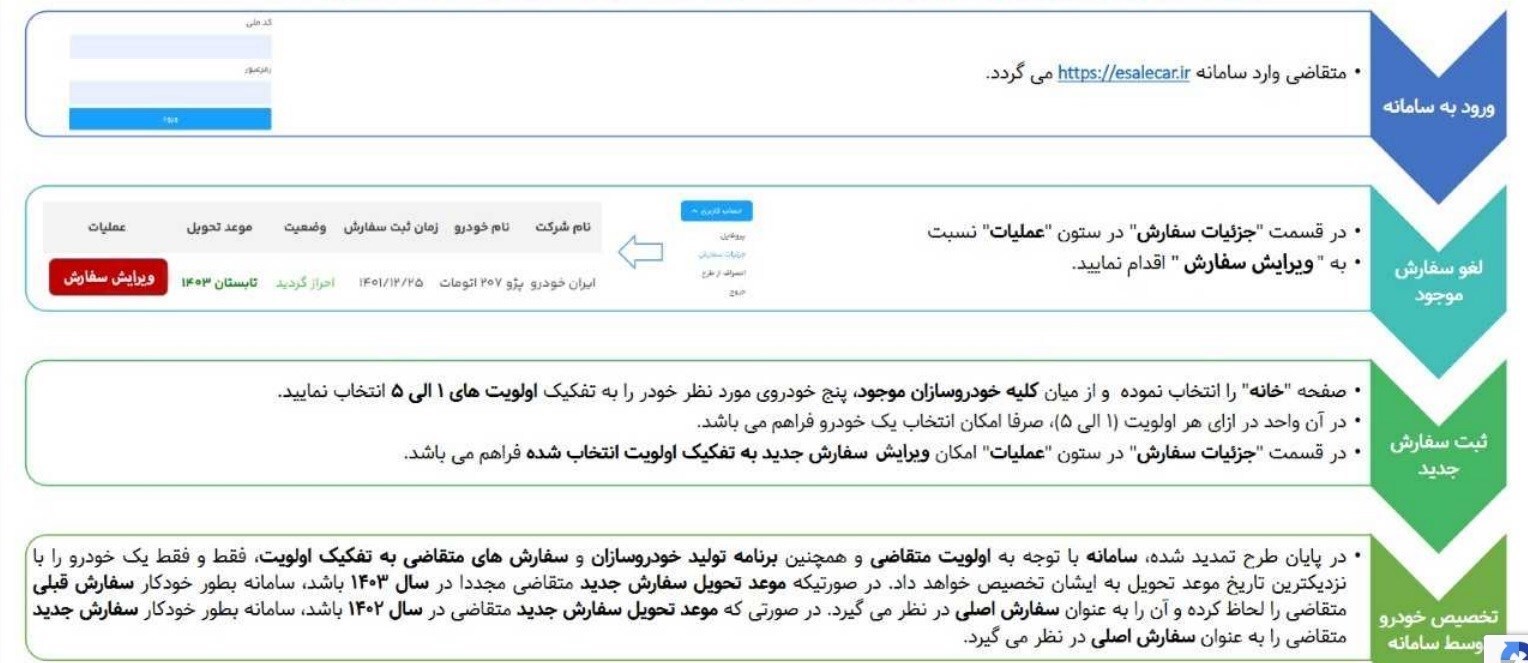 نکات مهم در تغییر خودرو در سامانه یکپارچه خودرو‌های داخلی