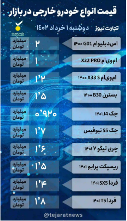 قیمت خودرو امروز ۱ خرداد ۱۴۰۲/ تارا اتوماتیک ۲۰ میلیون تومان ارزان شد
