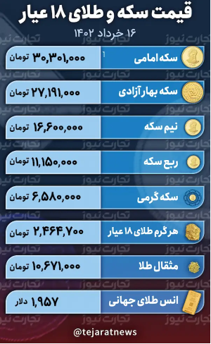چوب جادوی وین قیمت طلا و سکه را رام می‌کند؟