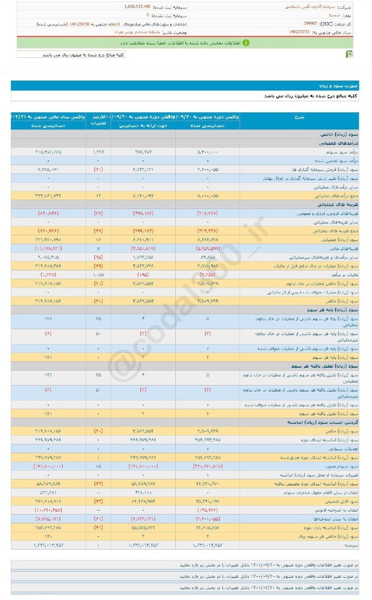 سود ۶ ماهه شستا چقدر تغییر کرد؟