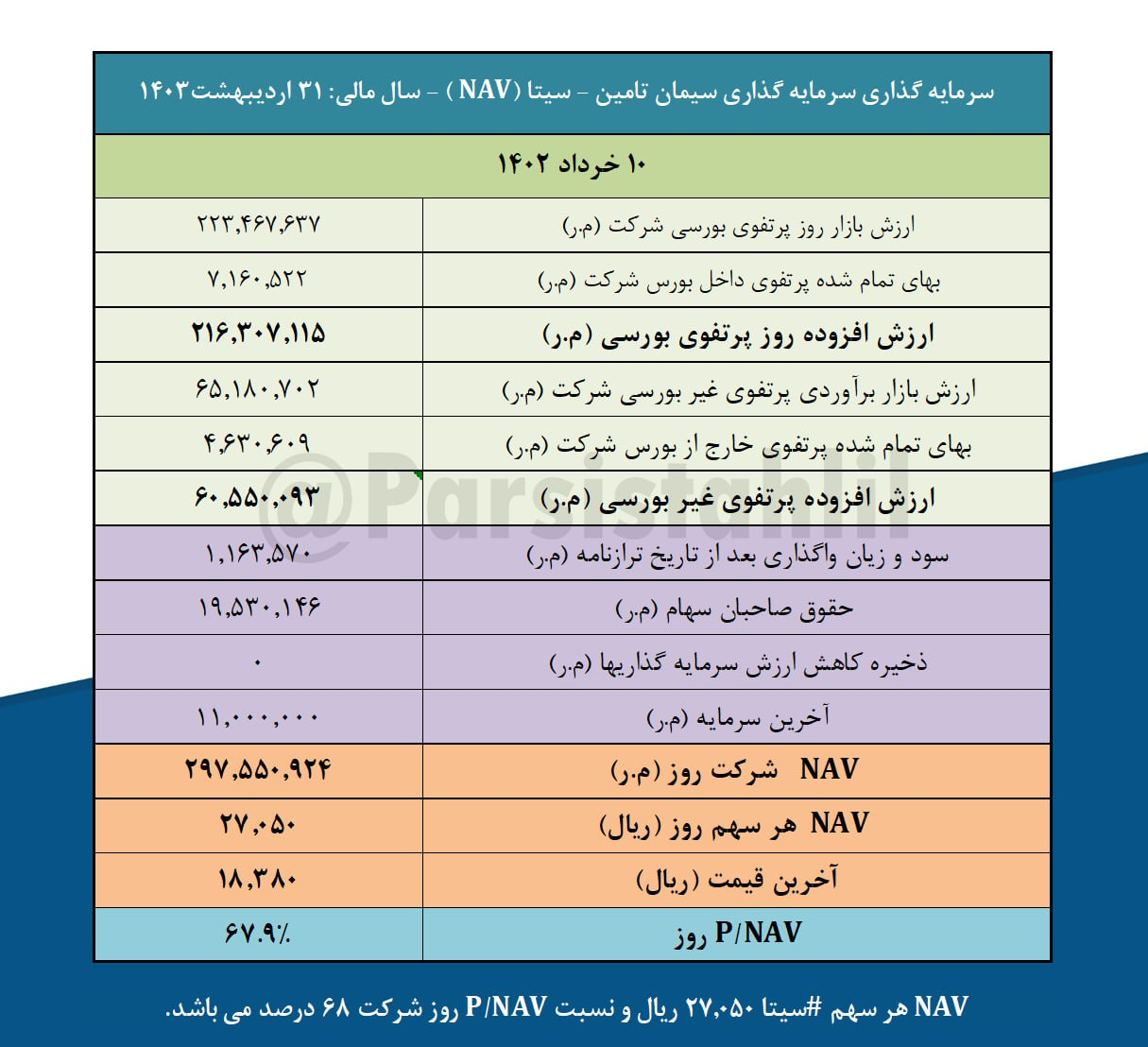 بررسی ارزش روز پرتفوی بورسی سیتا بررسی ارزش روز پرتفوی بورسی سیتا