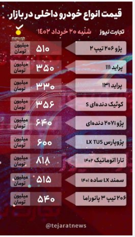 قیمت خودرو امروز ۲۰ خرداد ۱۴۰۲/ بازار همچنان در مدار ثبات