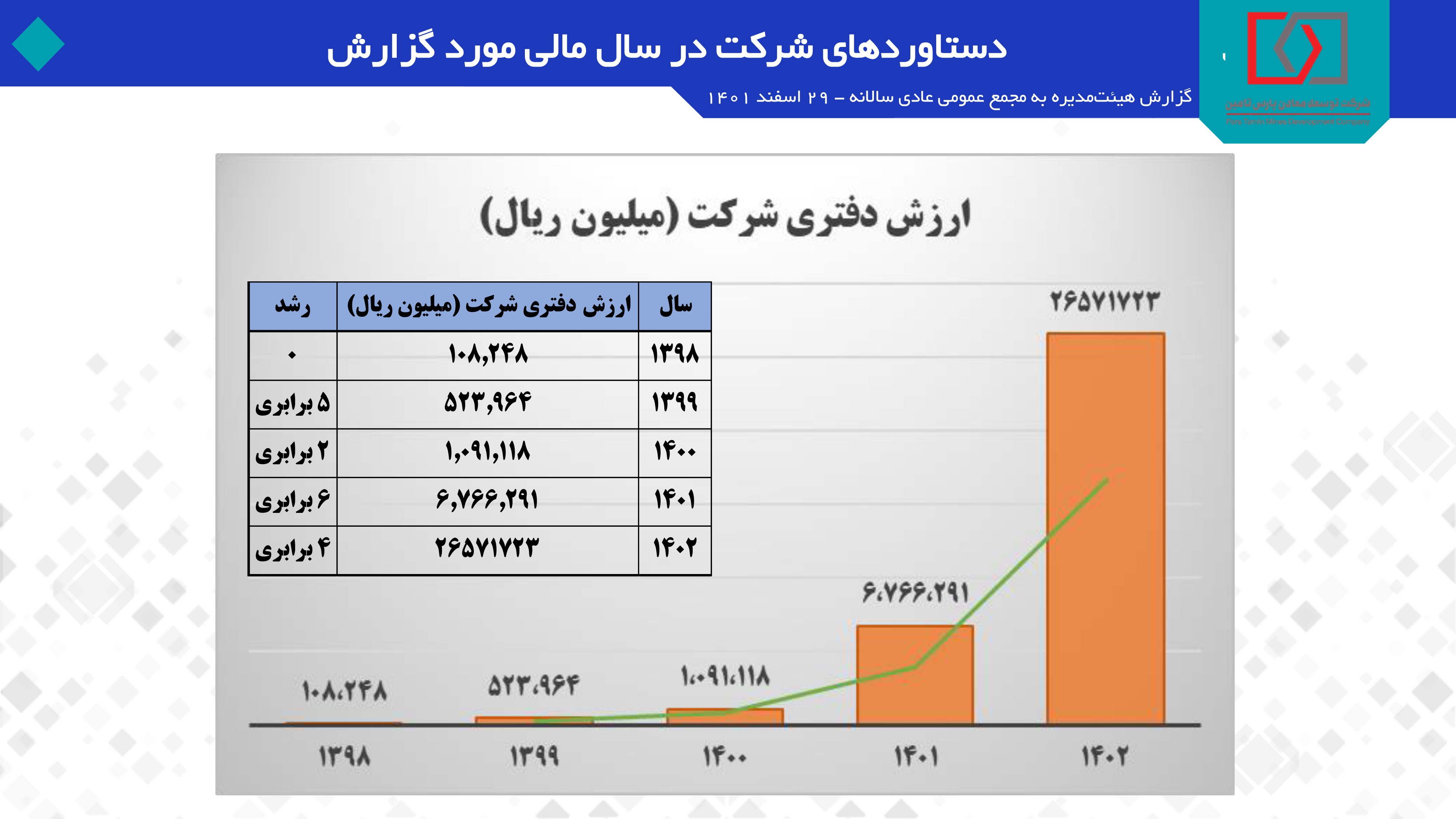 «پارس تامین» در راه بازار سرمایه