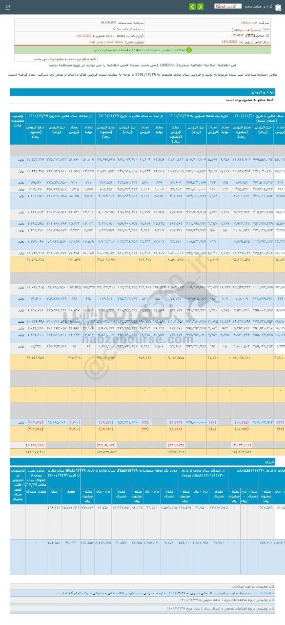 افزایش فروش این نماد در عملکرد ۱ ماهه