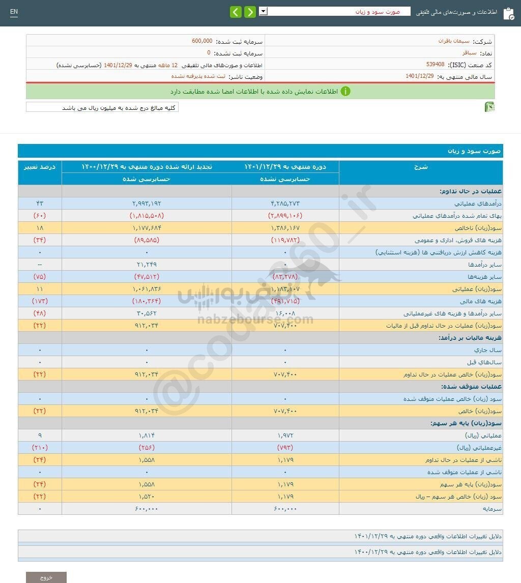 سباقر به ازای هر سهم چقدر سود محقق ساخت؟