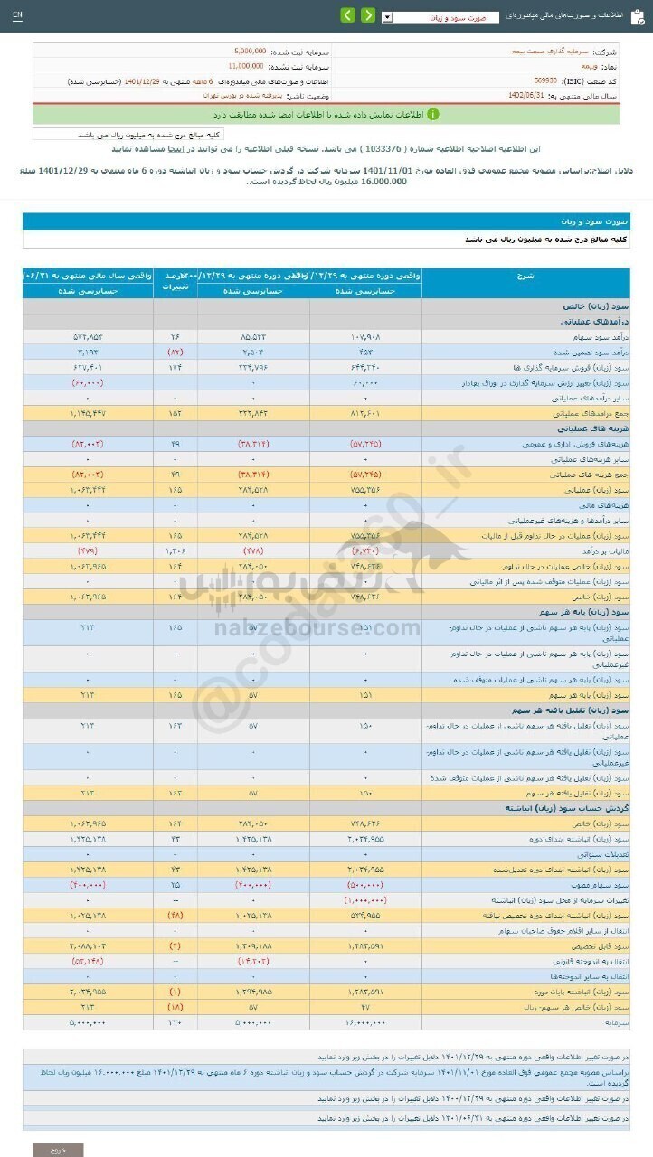 وبیمه در عملکرد ۶ ماهه چگونه ظاهر شد؟