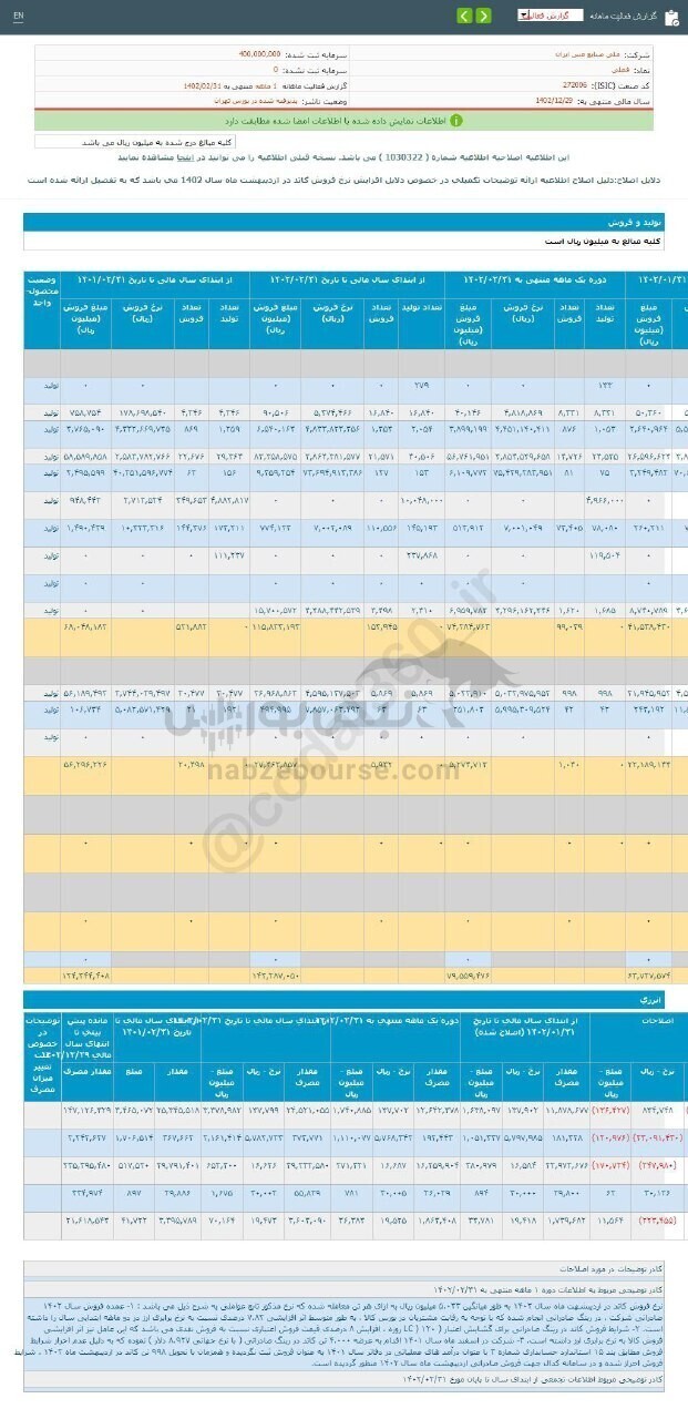 فروش فملی در دوره ۱ ماهه چقدر بود؟