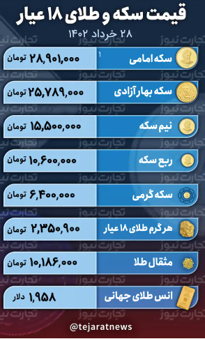 قیمت طلا و سکه روند صعودی را ادامه می‌دهد؟