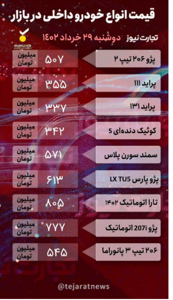 قیمت خودرو امروز ۲۹ خرداد ۱۴۰۲/ فنر بازار رها می‌شود؟ /ورود تارا به کانال ۸۰۰ میلیون تومان