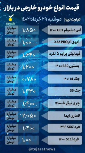 قیمت خودرو امروز ۲۹ خرداد ۱۴۰۲/ فنر بازار رها می‌شود؟ /ورود تارا به کانال ۸۰۰ میلیون تومان