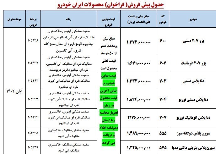 فراخوان واریز پیش‌پرداخت برای برندگان ۷ خودروی ایران‌خودرو + قیمت