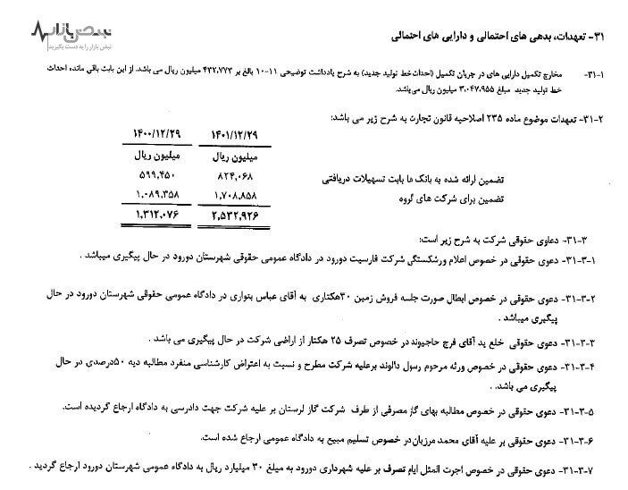 پرونده‌های قضایی سیمان دورود تمامی ندارد!