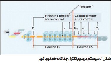 راهکاری برای بهبود خواص نهایی فولاد‌های مدرن
