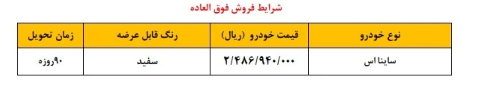 ثبت‌نام طرح جوانی جمعیت سایپا/ چه خودرو‌هایی عرضه می‌شود؟