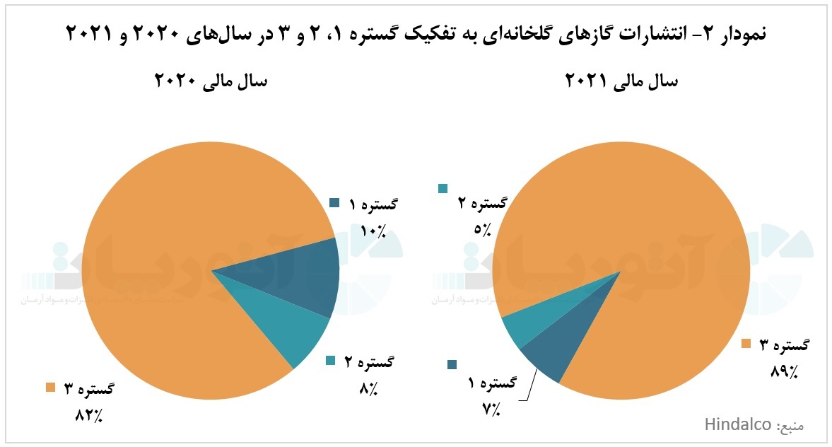 درآمد ۱۷ میلیارد و ۱۰۰ میلیون دلاری شرکت ناولیس در سال مالی ۲۰۲۱