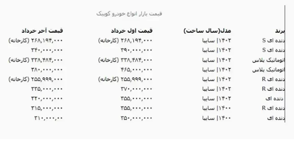 طرح جدید سایپا برای خرید قسطی کوییک صفر + جدول قیمت‌ها