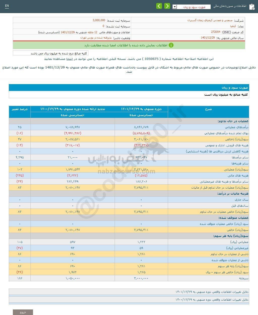 کیمیا به ازای هر سهم چقدر سود ساخت؟