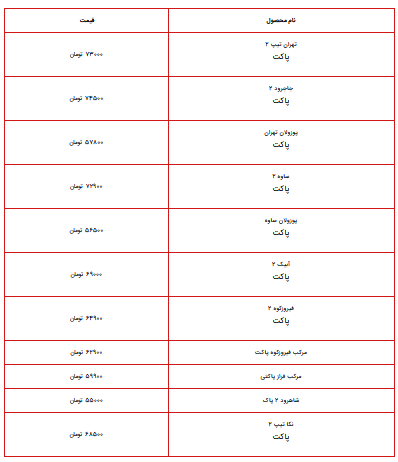 قیمت جدید سیمان اعلام شد؛ ۲۵ تیر ۱۴۰۲ + جدول قیمت جدید سیمان اعلام شد؛ ۲۵ تیر ۱۴۰۲ + جدول