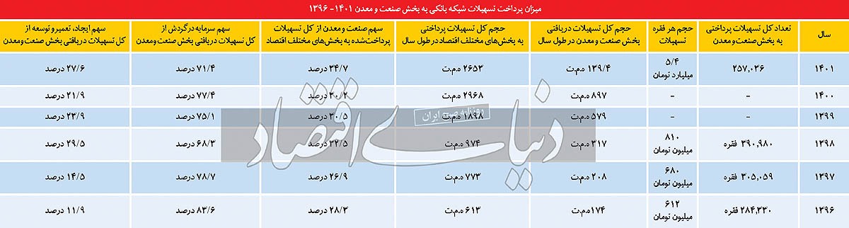شارژ مالی تولید در کما شارژ مالی تولید در کما