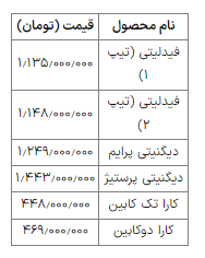 قیمت جدید محصولات بهمن موتور اعلام شد