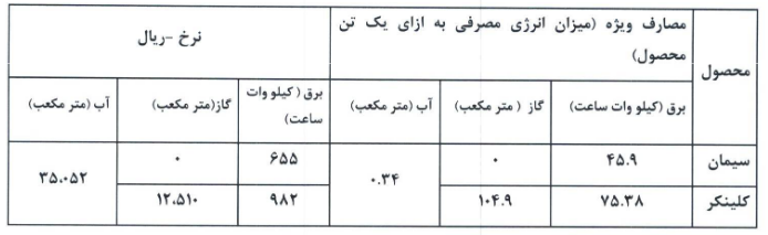 پیش بینی سخزر از قیمت سیمان در سال آینده