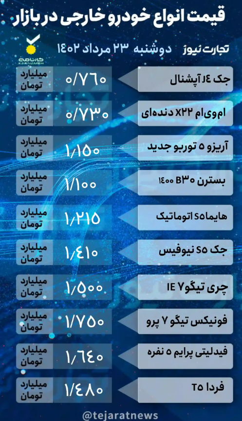 قیمت خودرو ۲۳ مرداد ۱۴۰۲/ افت ۲۰ میلیونی ۳ خودروی مونتاژی