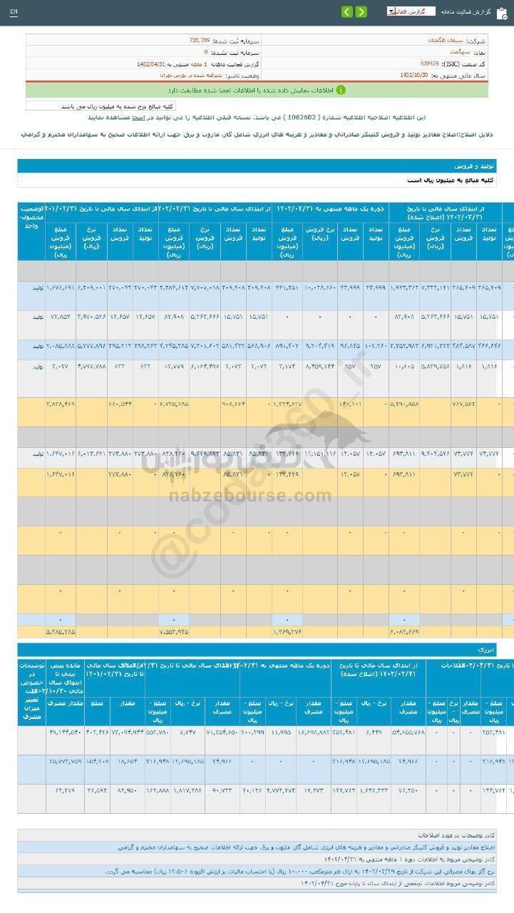میزان فروش سهگمت در دوره ۱ ماهه چگونه بود؟