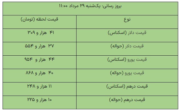 آخرین قیمت ارز‌های مبادله‌ای/ دلار چند شد؟