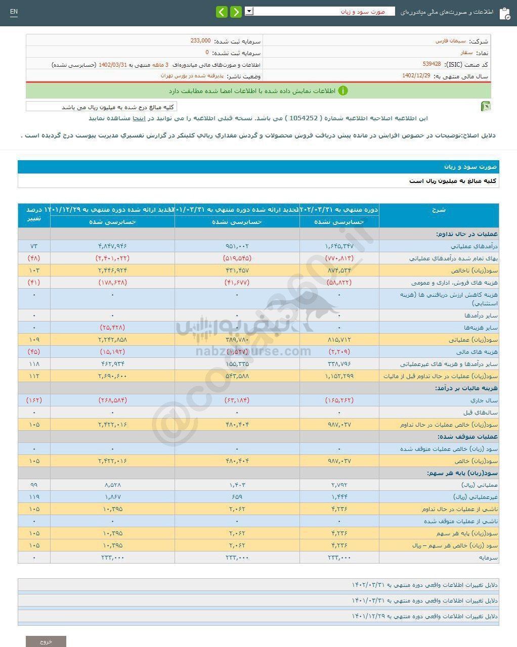صورت‌های مالی دوره ۳ماهه سفار منتشر شد