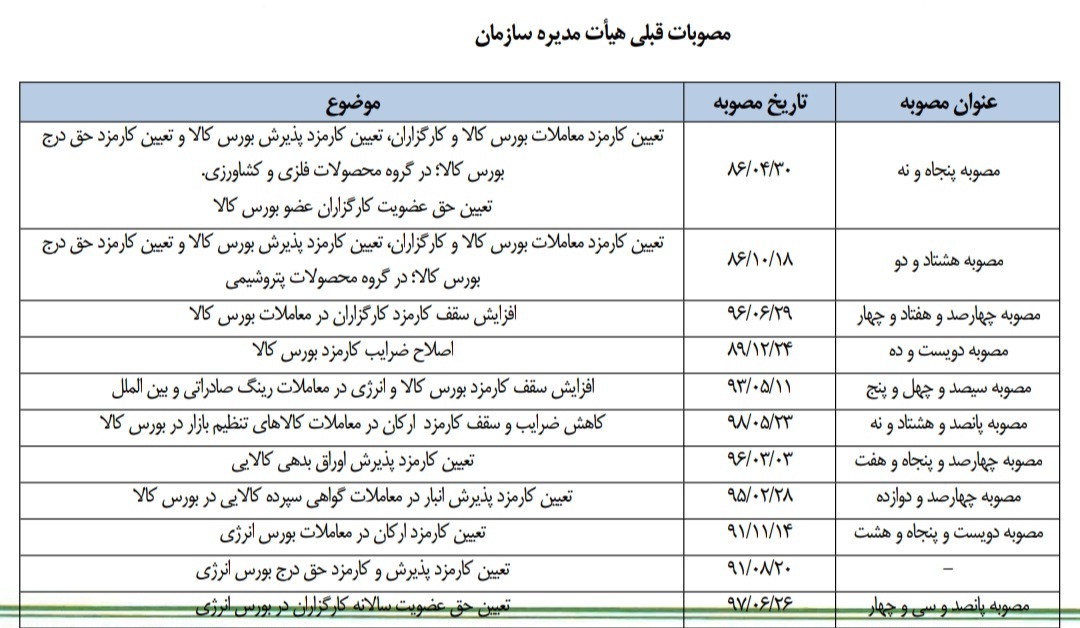 کارمزد‌های جدید دو بورس کالا و انرژی و حق عضویت سالانه کارگزاران