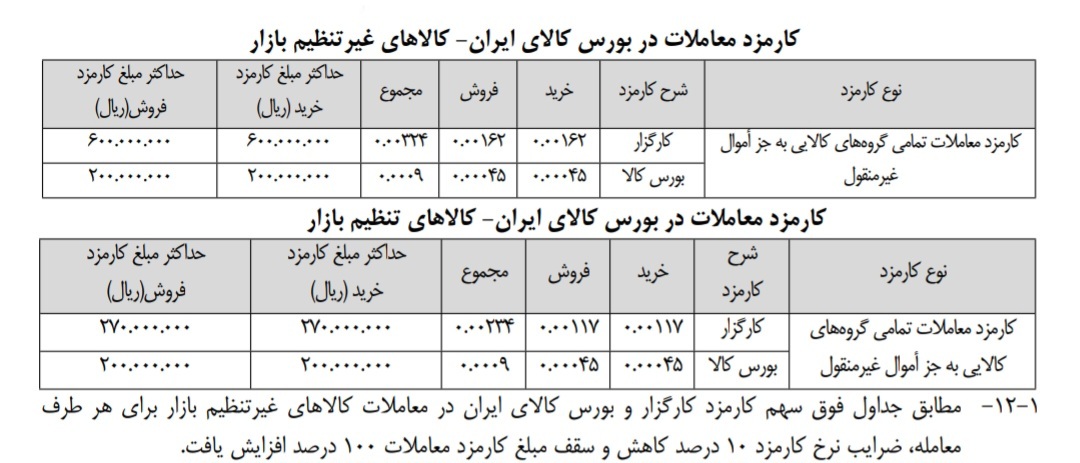 کارمزد‌های جدید دو بورس کالا و انرژی و حق عضویت سالانه کارگزاران